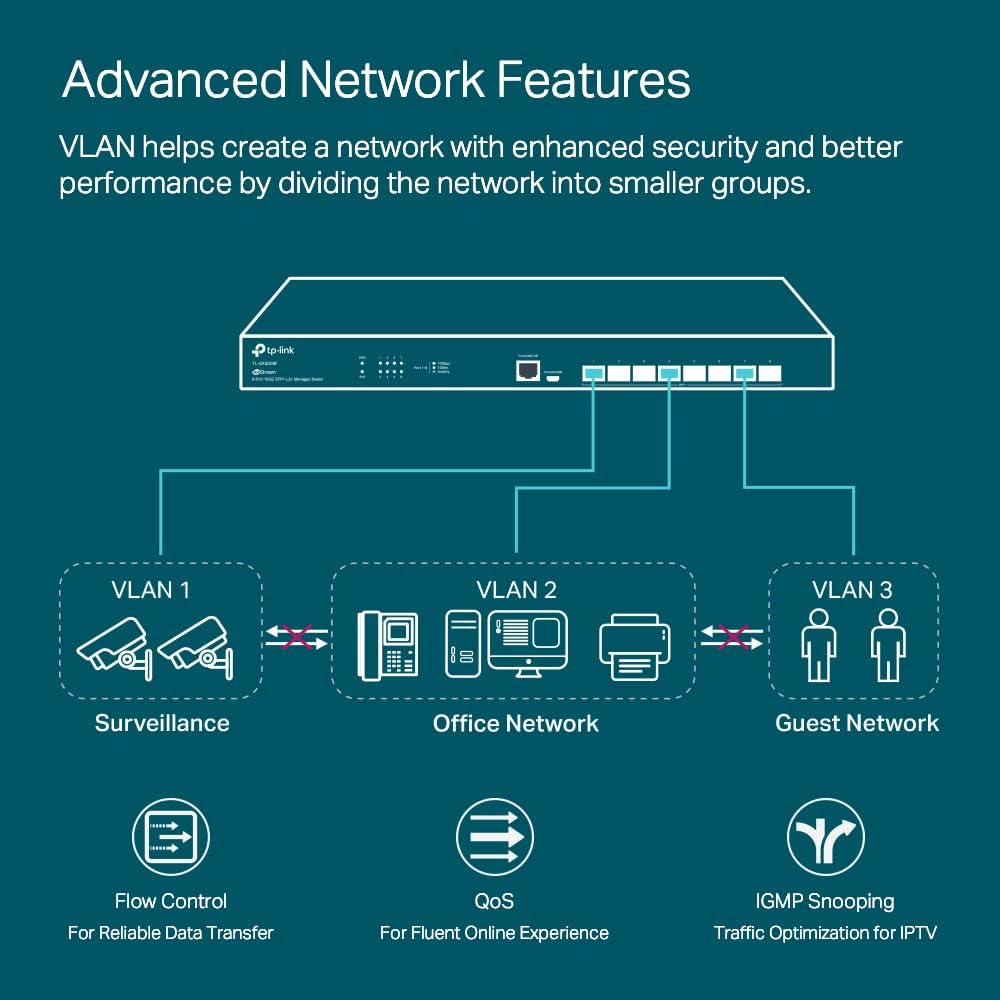 SWITCH 8P TP-LINK OMADA SX3008F 8 SFP ADM. - Imagen 3