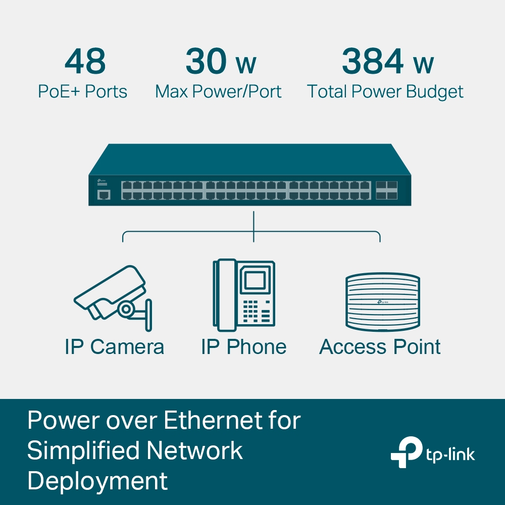 SWITCH 48P TP-LINK SG3452P GIGA+4 SFP ADMIN POE - Imagen 4