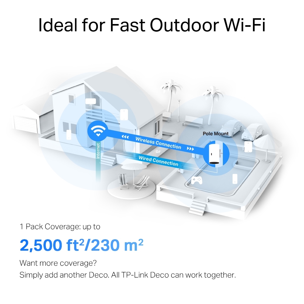 SISTEMA MESH TP-LINK DECO X50-OUT (1-PACK) AX3000 - Imagen 3