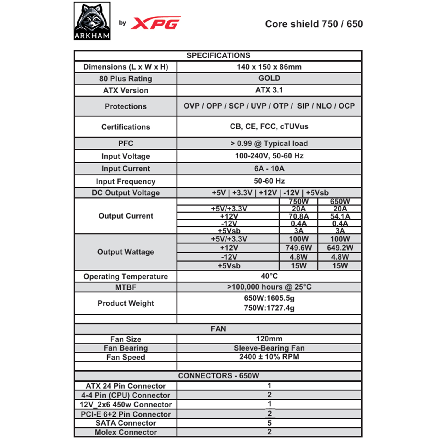 Fuente 650W ARKHAM By XPG Coreshield 80 PLUS GOLD - Imagen 4