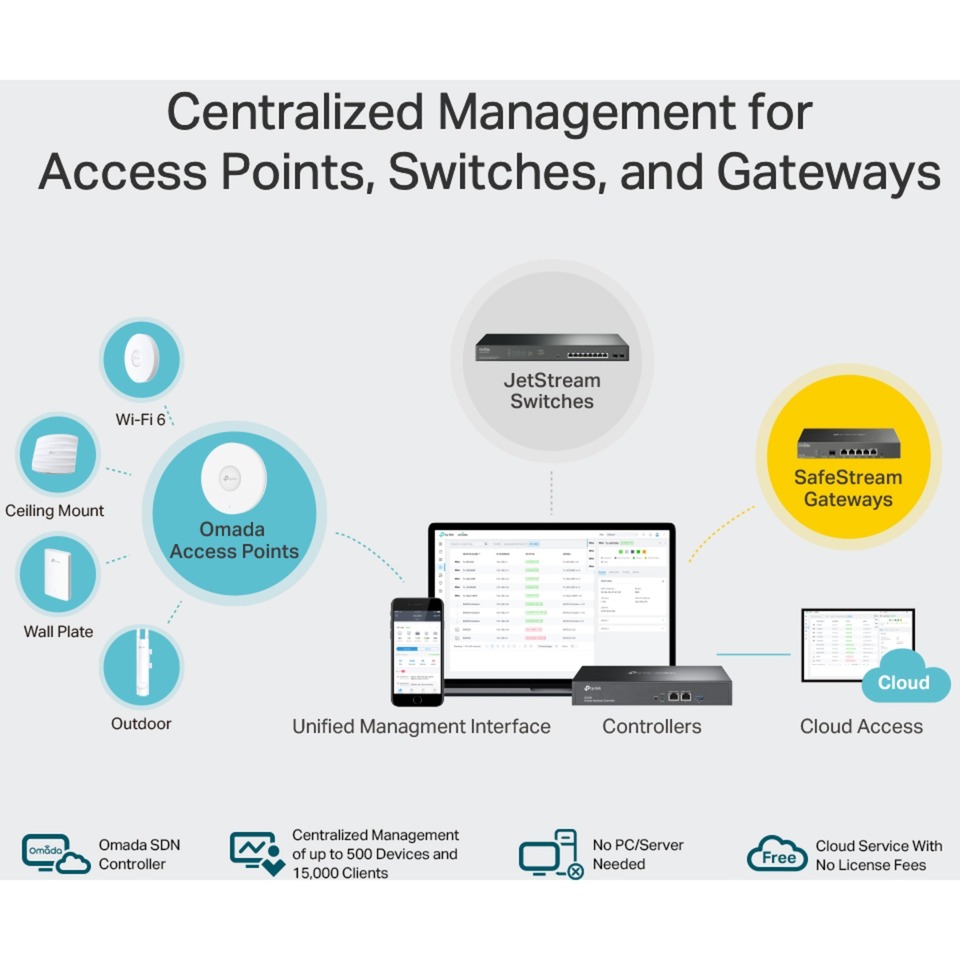CONTROLADOR ACCESO TP-LINK CLOUD OMADA OC300 - Imagen 5